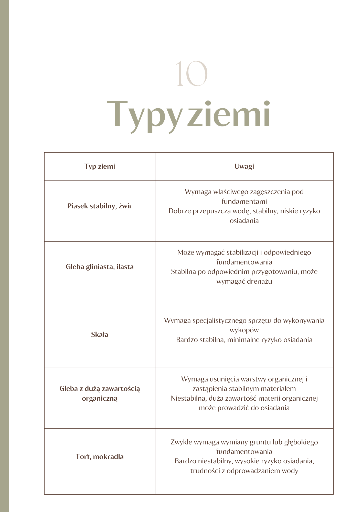 Ebook- Jak wybrać idealną działkę budowlaną?