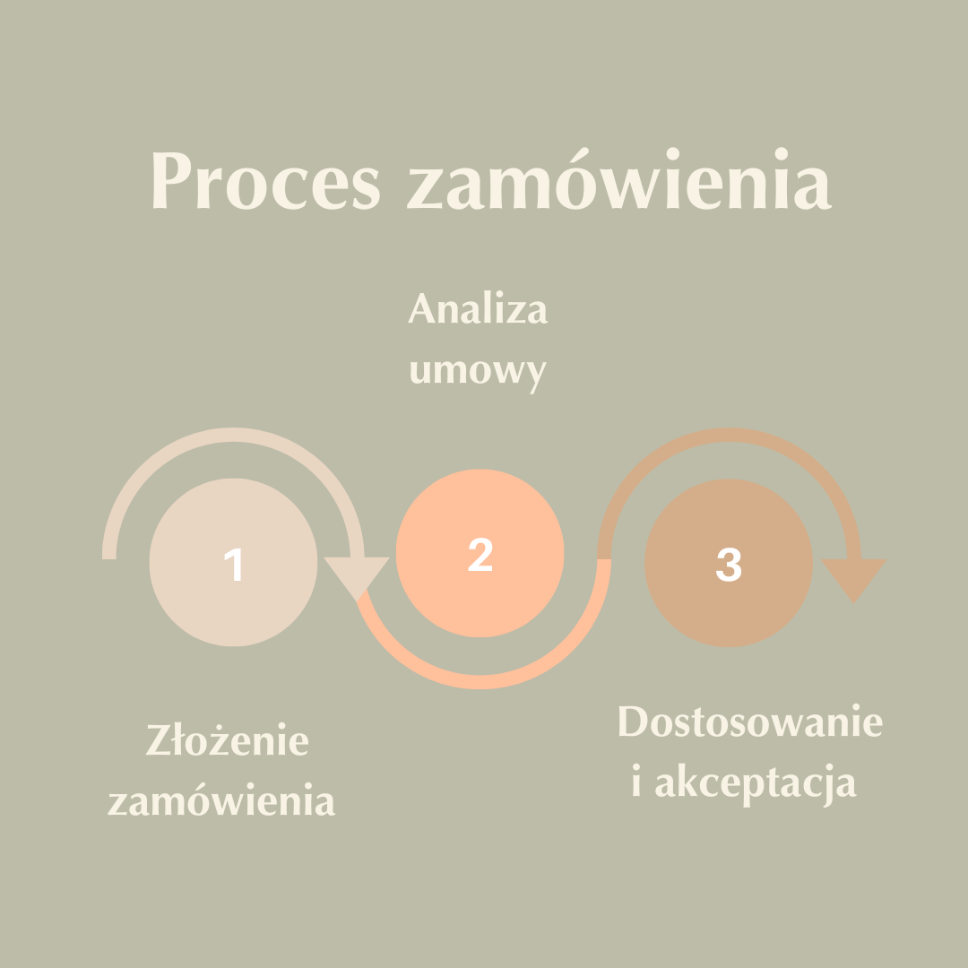 Analiza umowy najmu