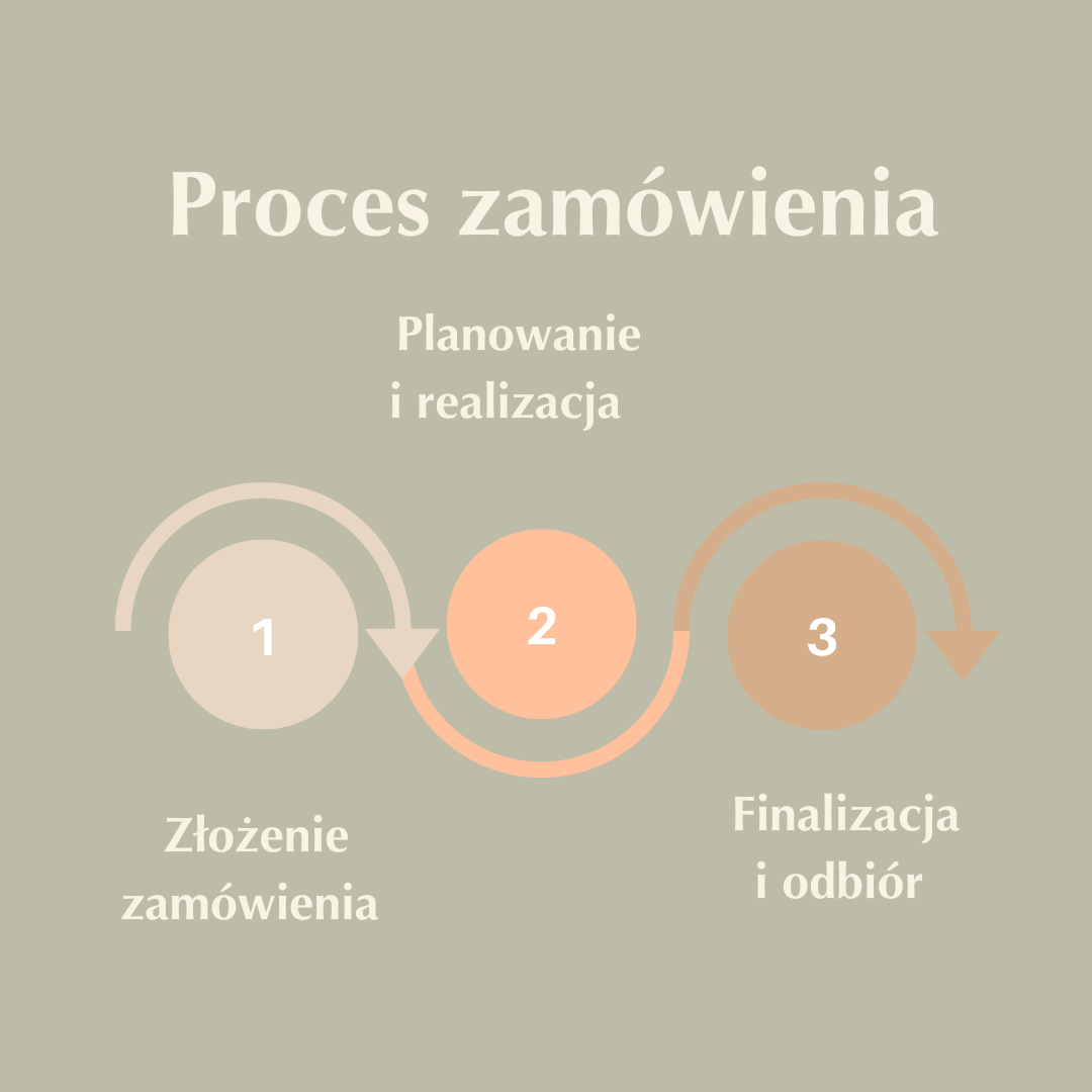 Przygotowanie nieruchomości do sprzedaży